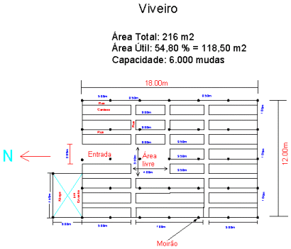 viveiro